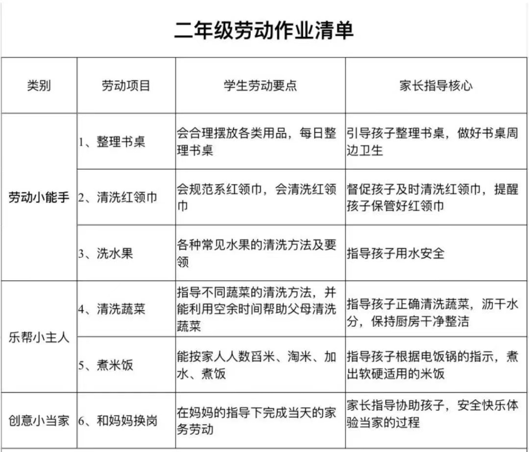 图为学生劳动清单