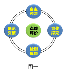 文本框:  
图一
