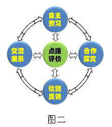 文本框:  
图二

