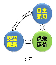 文本框:  
图四
