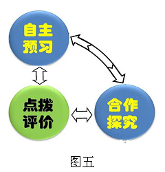 文本框:  
图五

