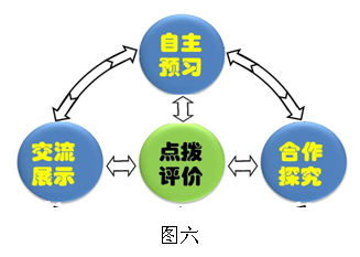 文本框:  
图六
