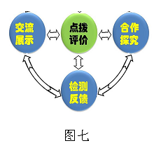 文本框:  
图七
