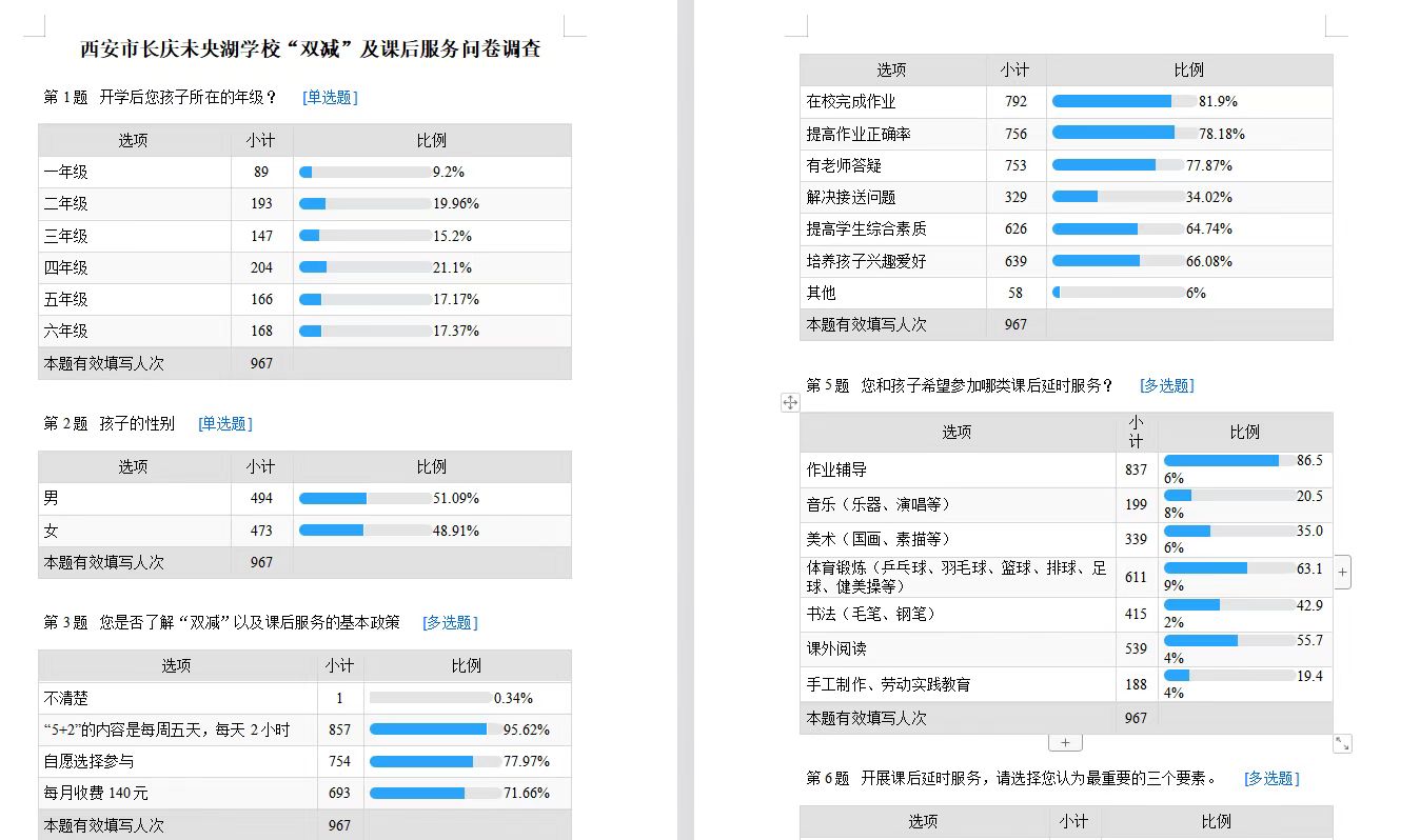 图为调查问卷